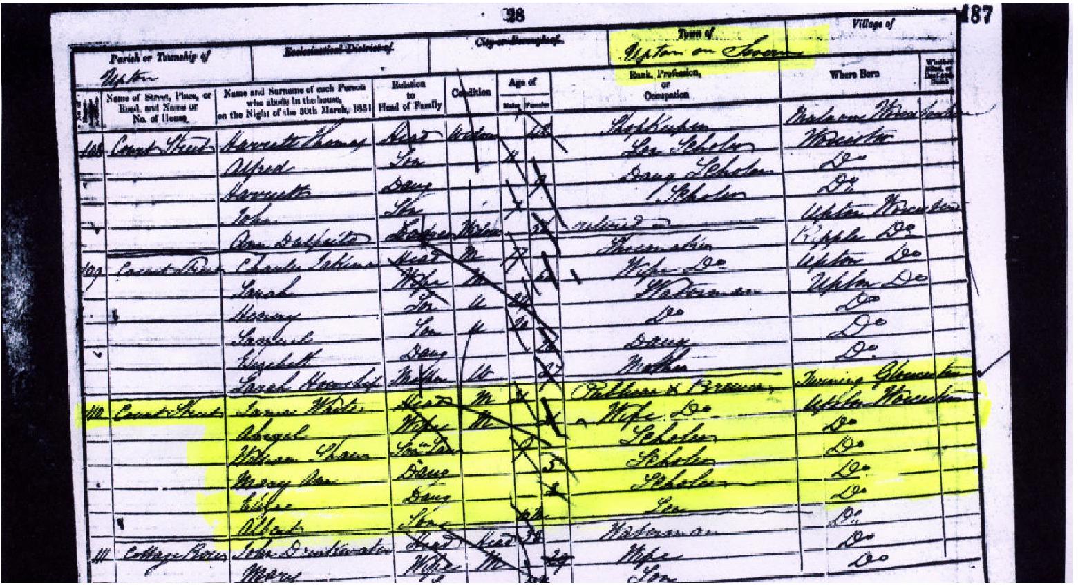 census extract