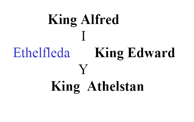 Ethelfleda's family tree